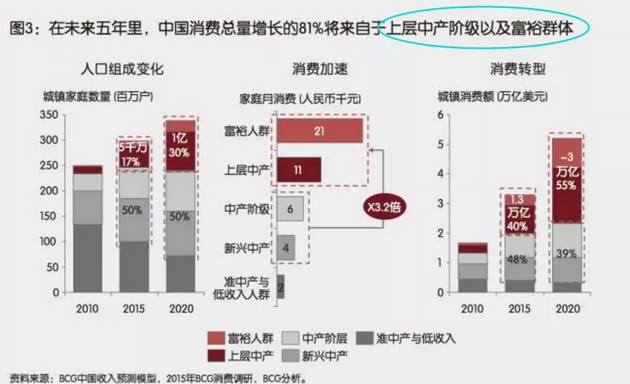 投資、消費(fèi)、社會(huì)融資均斷崖式下跌